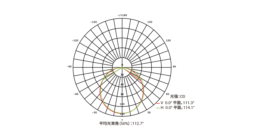 YD-XT-18A  超窄线条灯