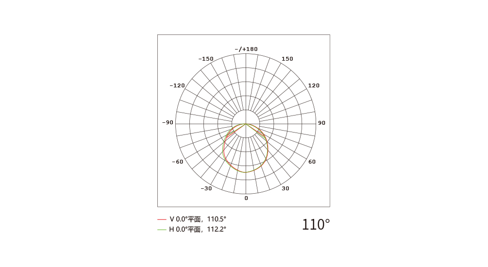 YD-DG-23X60 方型点光源